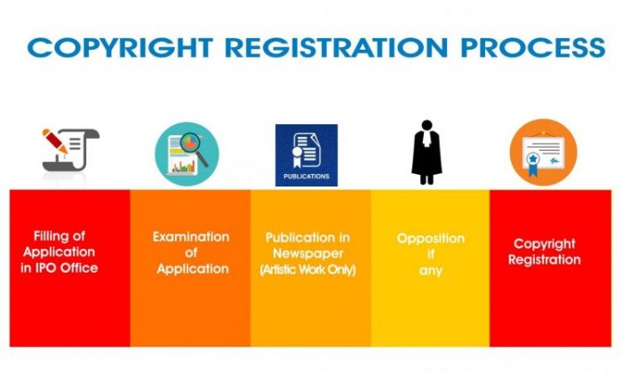 process of copyright registration