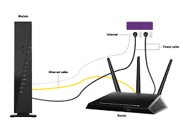 Netgear router troubleshooting
