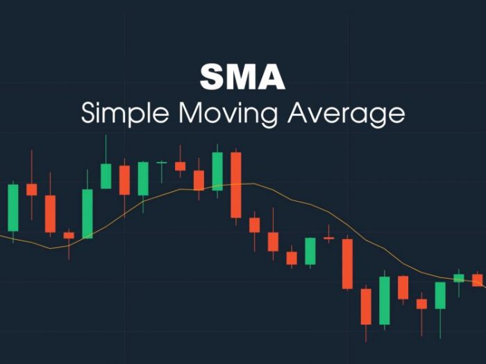 Simple Moving Averages