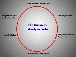 What is the role of a business analyst