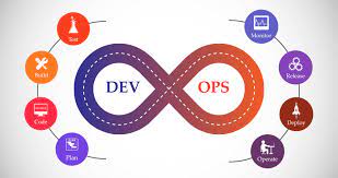 Top 12 DevOps Tools You Should Know In 2023