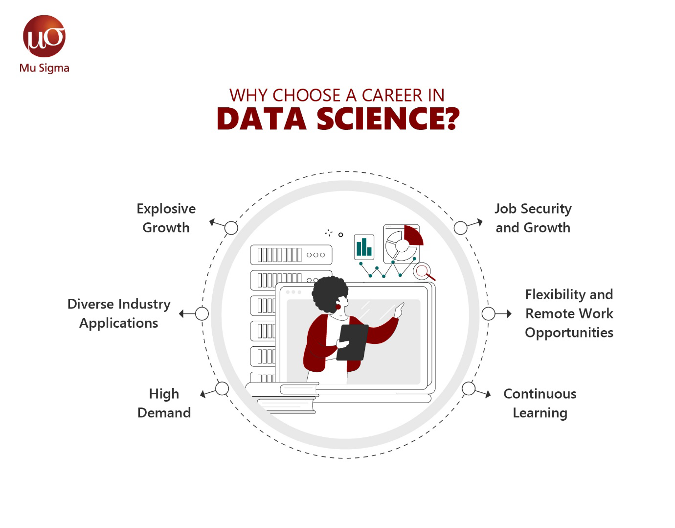 Why Choose a Career in Data Science?