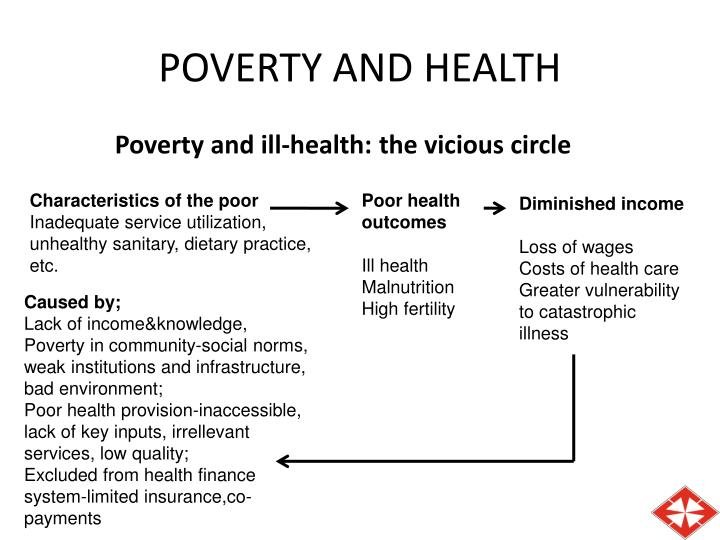 The Interplay Between Poverty and Health: Understanding the Link and Seeking Solutions