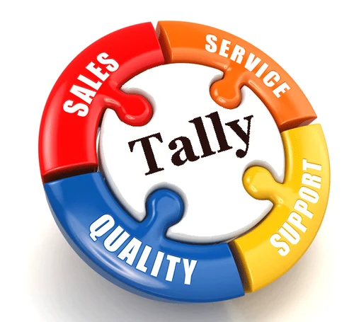 Exploring Tally ERP's Quality Control Module