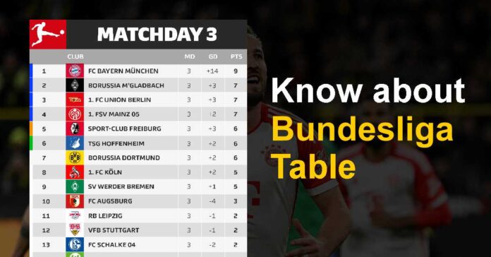 Bundesliga Table Everything You Need to Know About