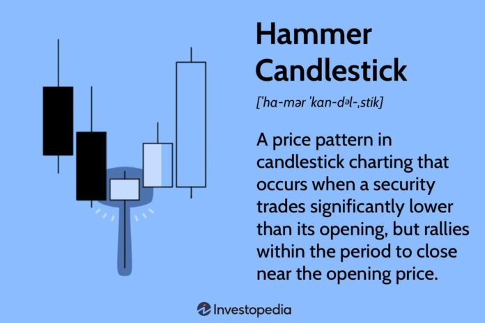 Hammer candlestick: