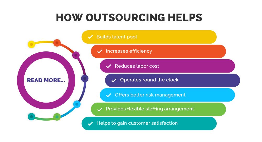 Outsourcing IT Support