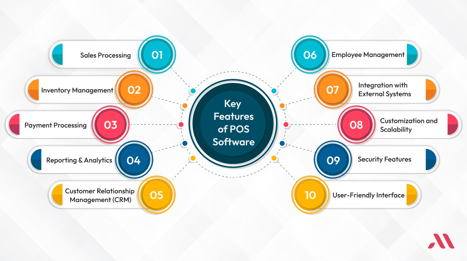 POS Software