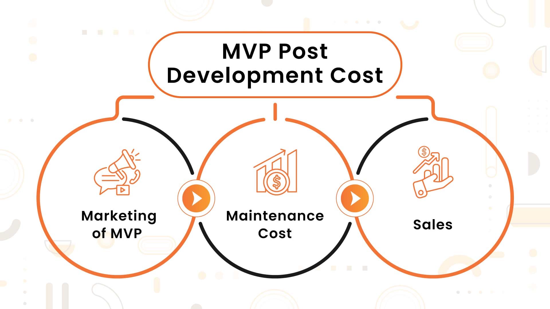 MVP Development Costs