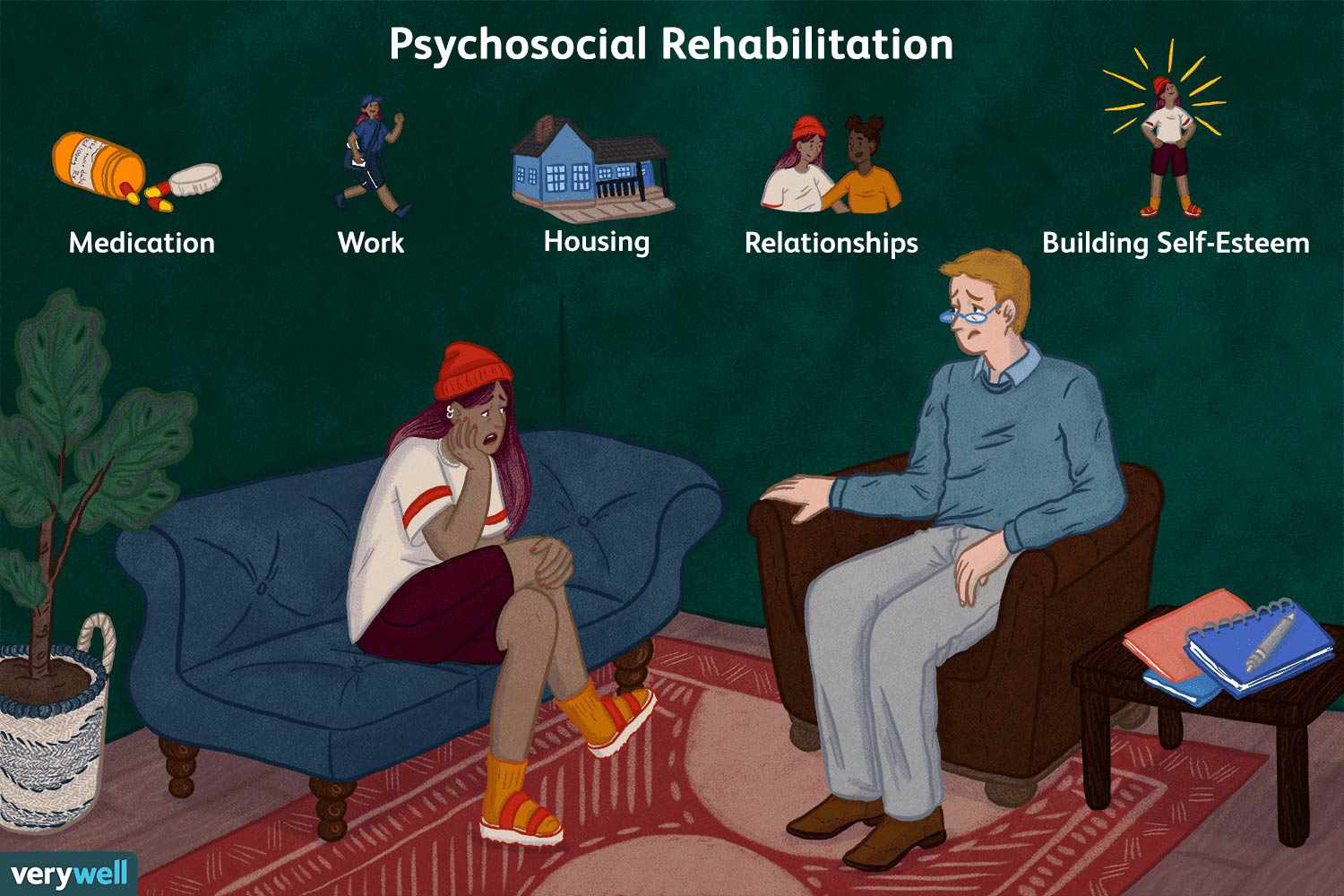 Mental Rehab Centers
