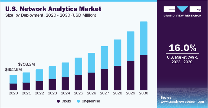 How Network Infrastructure Services Support the Growing Demand for Data Analytics