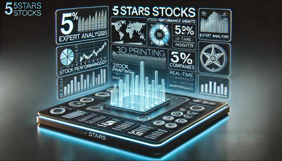 5starsstocks.com 3D Printing Stocks: Know Everything Including Which Stocks To Invest? 