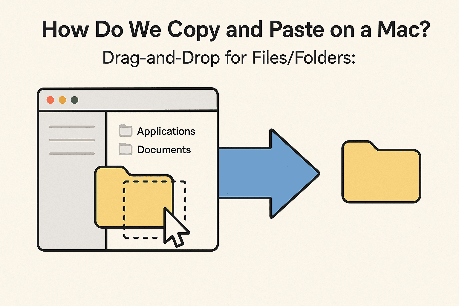 How Do We Copy and Paste on a Mac? Drag-and-Drop for Files/Folders: A visual way to move or duplicate How Do We Copy and Paste on a Mac? Drag-and-Drop for Files/Folders: A visual way to move or duplicate